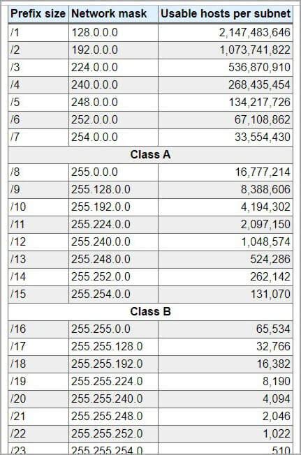 sub.1exch.net|IP Subnet Calculator.